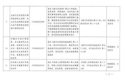 網吧接納未成年人，重罰！濟南市文旅局公布行政處罰“四張清單”顯決心