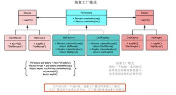 抽象工廠模式在軟件代理服務(wù)架構(gòu)中的應(yīng)用與實踐