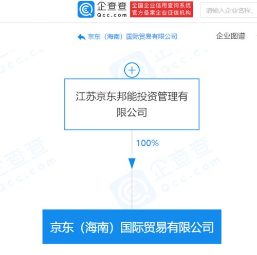京東關(guān)聯(lián)公司海南布局免稅業(yè)務(wù)，新設(shè)貿(mào)易公司劍指軟件代理與免稅零售